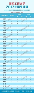 军校2017年招生计划公布，各校在河南招多少人？ - 河南一百度