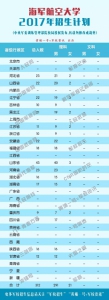 军校2017年招生计划公布，各校在河南招多少人？ - 河南一百度