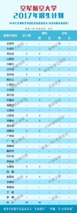 军校2017年招生计划公布，各校在河南招多少人？ - 河南一百度