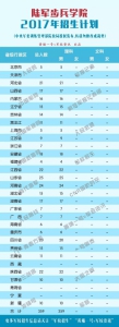 26所军队院校2017年招生计划公布 看各校在河南招多少人 - 河南一百度