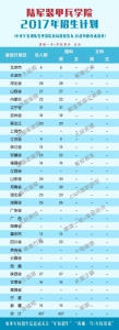 26所军队院校2017年招生计划公布 看各校在河南招多少人 - 河南一百度