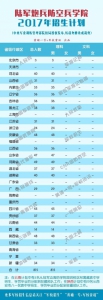 26所军队院校2017年招生计划公布 看各校在河南招多少人 - 河南一百度