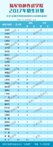 26所军队院校2017年招生计划公布 看各校在河南招多少人 - 河南一百度