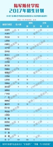 26所军队院校2017年招生计划公布 看各校在河南招多少人 - 河南一百度