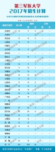 26所军队院校2017年招生计划公布 看各校在河南招多少人 - 河南一百度