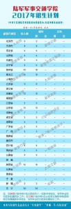 26所军队院校2017年招生计划公布 看各校在河南招多少人 - 河南一百度