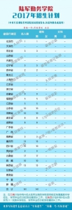 26所军队院校2017年招生计划公布 看各校在河南招多少人 - 河南一百度