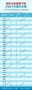 26所军队院校2017年招生计划公布 看各校在河南招多少人 - 河南一百度