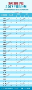 26所军队院校2017年招生计划公布 看各校在河南招多少人 - 河南一百度