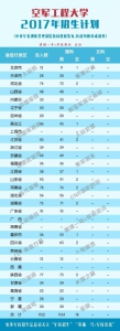 26所军队院校2017年招生计划公布 看各校在河南招多少人 - 河南一百度