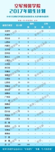 26所军队院校2017年招生计划公布 看各校在河南招多少人 - 河南一百度