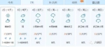 暴雨+7级大风！河南未来一周都是雨雨雨 - 河南一百度