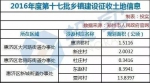 3区15村!郑州市再征收1430亩土地 2017年已征收8893亩 - 河南一百度