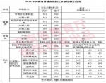 河南近11年高考录取分数线全在这了 - 河南一百度