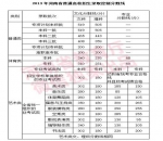 河南近11年高考录取分数线全在这了 - 河南一百度