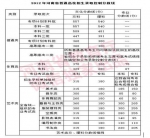 河南近11年高考录取分数线全在这了 - 河南一百度