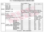 河南近11年高考录取分数线全在这了 - 河南一百度