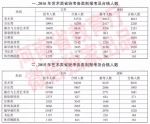 权威！近三年河南高校艺术、体育类录取分数线和报考统计公布 - 河南一百度