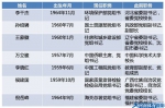 近期多家中央单位党组书记调整 三大看点 - 河南新闻图片网