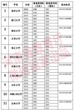 985高校在豫招生近三年最低投档线、招办电话公布 - 河南一百度