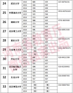 985高校在豫招生近三年最低投档线、招办电话公布 - 河南一百度