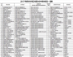 郑州市区59所民办初中学费大全 附过程性评价地点 - 河南一百度