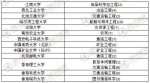 2017世界一流学科排名发布 中国高校在8个学科居首 - 河南一百度