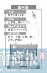 今年暑假河南孩子们出境游占比提升 流行去非洲兄弟家串门 - 河南一百度