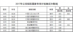 河南高考军校及公安类院校面试、体检分数线公布 - 河南一百度