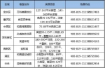 房价重回半年前 郑州这10个区最高要降3452元/平？ - 河南一百度