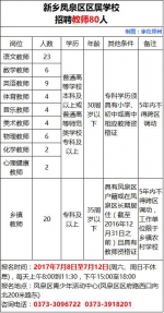 河南多地事业单位招聘3000人！都是好单位，转需要的人 - 河南一百度