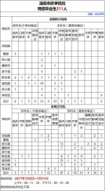 河南多地事业单位招聘3000人！都是好单位，转需要的人 - 河南一百度