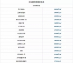 郑州“限价”政策发酵 房价有啥变化？附郑州7月最新最全小区价格表 - 河南一百度