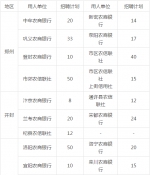 河南省农信社招2600人！金融单位+高薪+家门口上班！ - 河南一百度