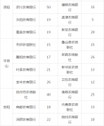 河南省农信社招2600人！金融单位+高薪+家门口上班！ - 河南一百度