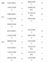 河南省农信社招2600人！金融单位+高薪+家门口上班！ - 河南一百度