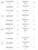 河南省农信社招2600人！金融单位+高薪+家门口上班！ - 河南一百度