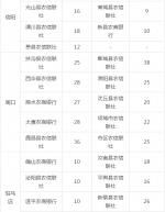 河南省农信社招2600人！金融单位+高薪+家门口上班！ - 河南一百度