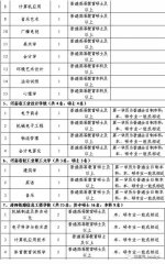 河南一大批学校招老师！包括8所省教育厅直属学校 - 河南一百度