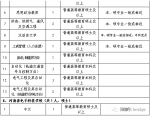 河南一大批学校招老师！包括8所省教育厅直属学校 - 河南一百度