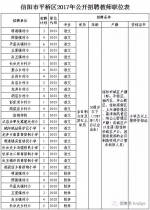 河南一大批学校招老师！包括8所省教育厅直属学校 - 河南一百度