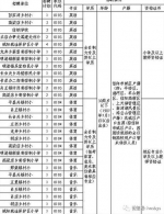 河南一大批学校招老师！包括8所省教育厅直属学校 - 河南一百度