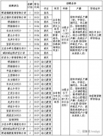 河南一大批学校招老师！包括8所省教育厅直属学校 - 河南一百度