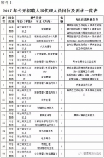 河南一大批学校招老师！包括8所省教育厅直属学校 - 河南一百度