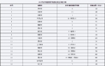 河南年底前将改扩新建300所农村寄宿制学校 郑州8所 - 河南一百度