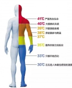 高温天一定要警惕这种病！这个小伙倒地后再也没有醒 - 河南一百度