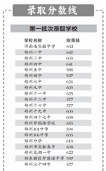 郑州市区中招录取分数线公布 看孩子的分数能上哪个高中 - 河南一百度