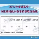 2017河南各地市中招录取分数线汇总!郑外655分居榜首 - 河南一百度