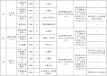 郑东新区管委会公开招聘135人 看看你符合条件吗？ - 河南一百度