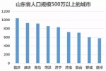 史诗级人口变迁正在重塑中国 人口流入城市郑州位列第六 - 河南一百度